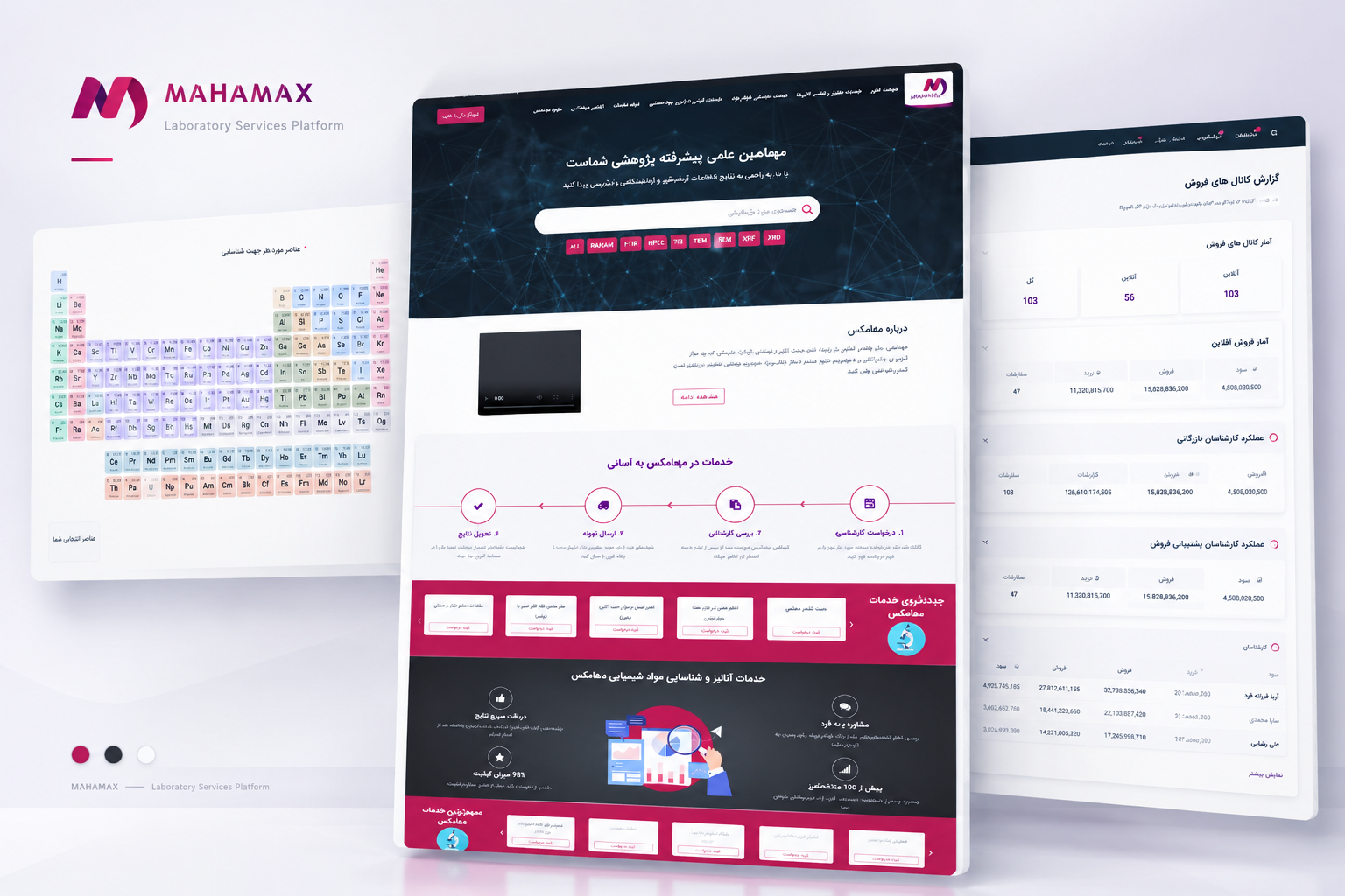 مهامکس — پلتفرم سفارش و مدیریت خدمات آزمایشگاهی